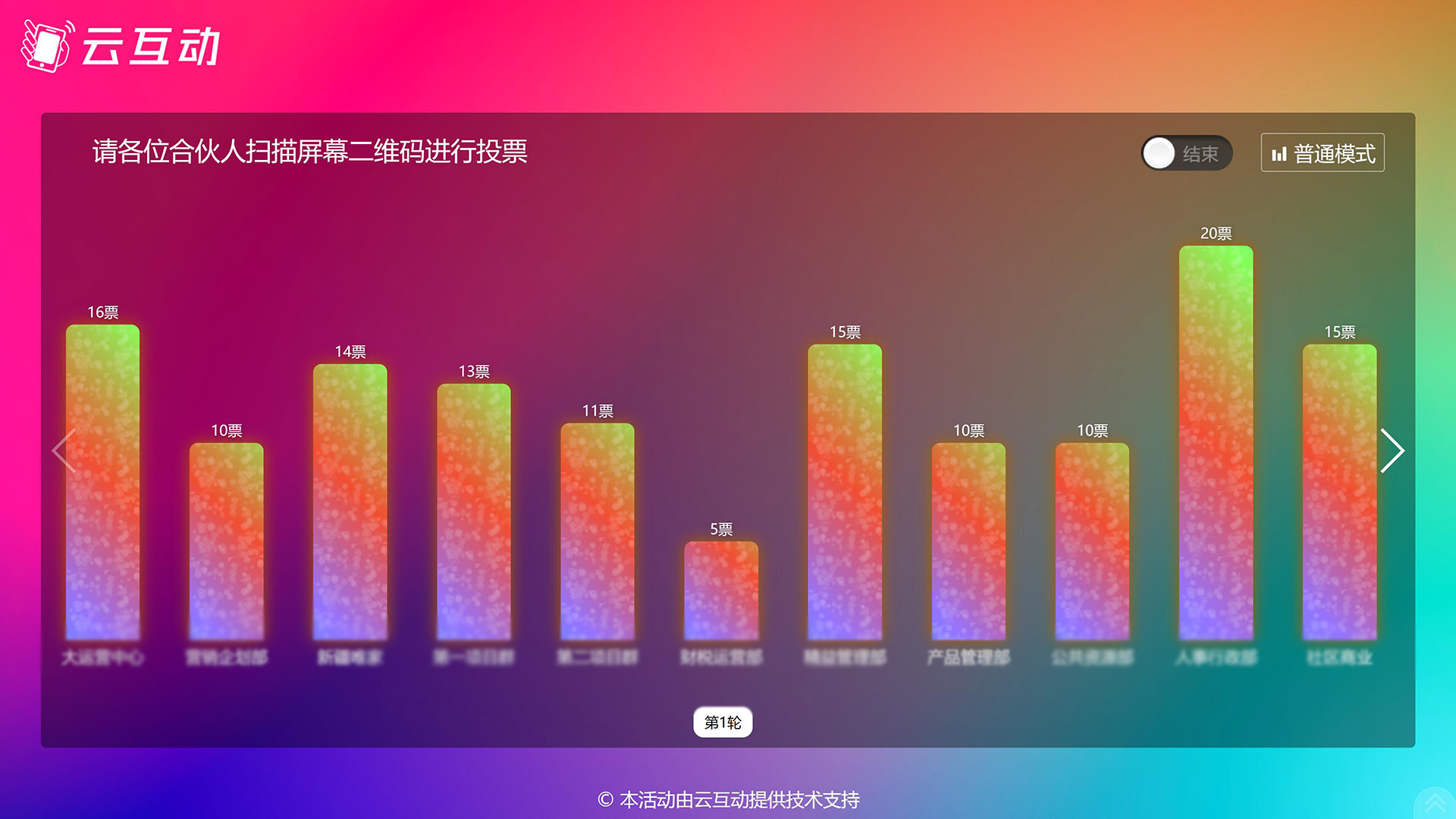 現(xiàn)場實時投票活動結束后如何查看投票數據？