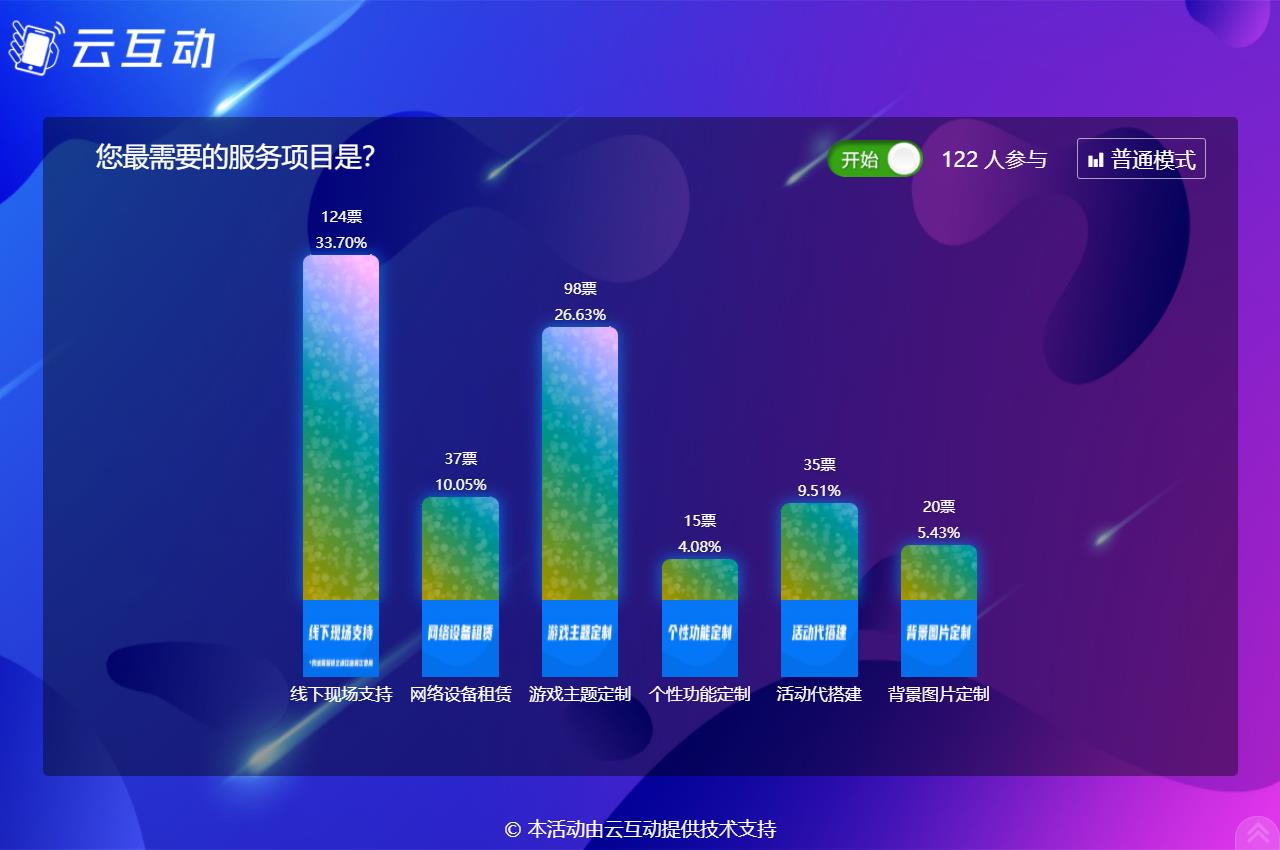 現(xiàn)場大屏幕實(shí)時(shí)投票的進(jìn)度條樣式如何自定義？